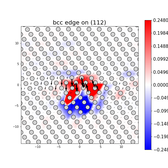 Nye tensor + differential displacement plot