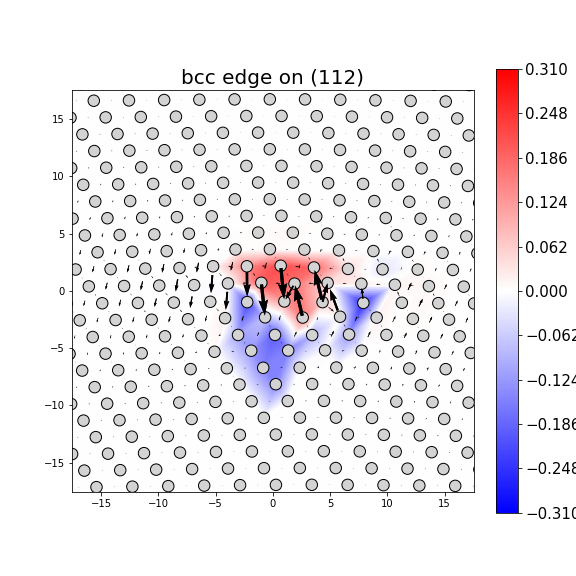 Nye tensor + differential displacement plot