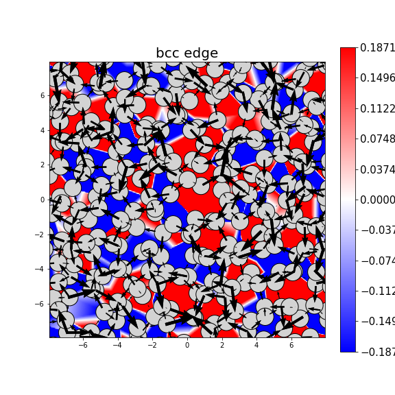 Nye tensor + differential displacement plot