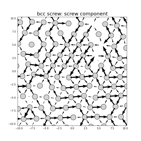 Nye tensor + differential displacement plot
