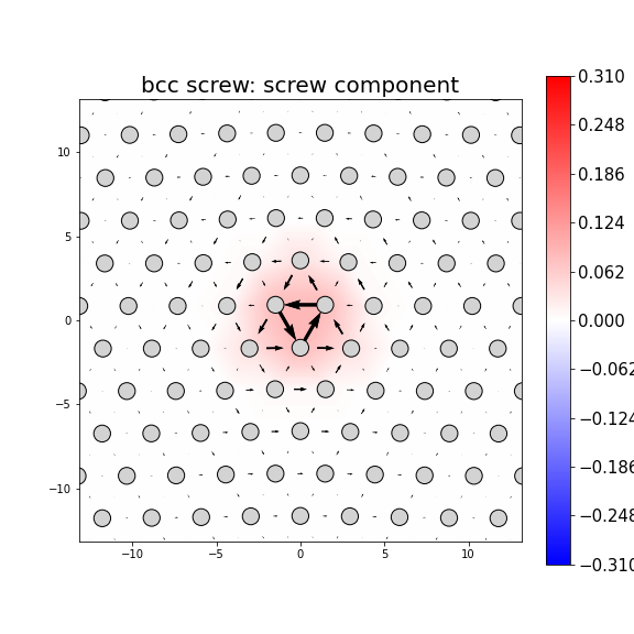 Nye tensor + differential displacement plot