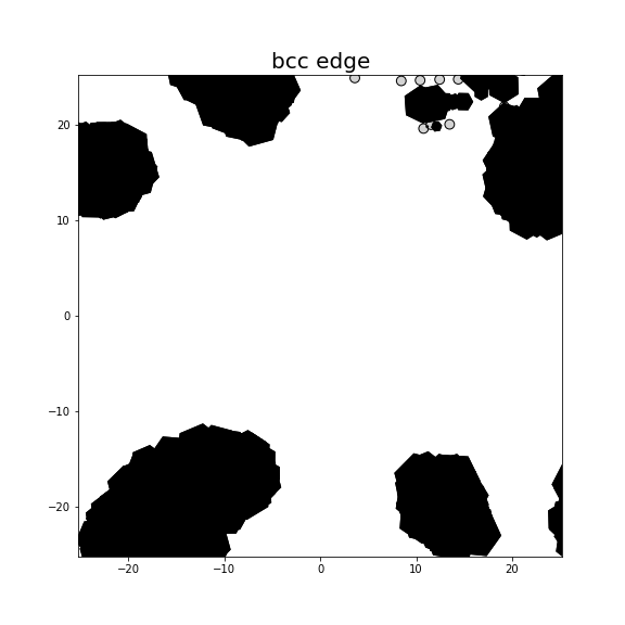 Nye tensor + differential displacement plot