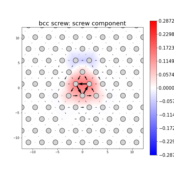 Nye tensor + differential displacement plot