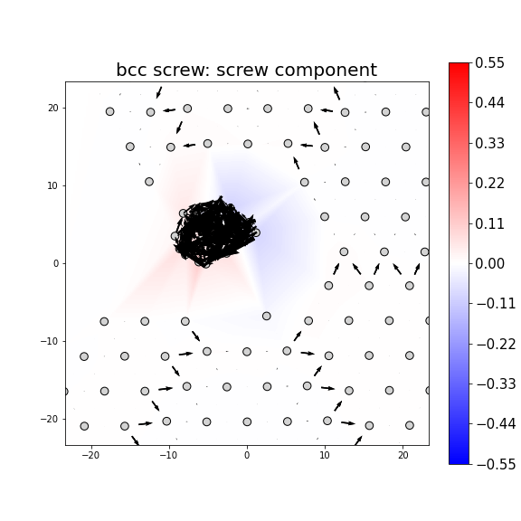 Nye tensor + differential displacement plot