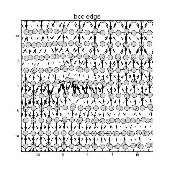 Nye tensor + differential displacement plot