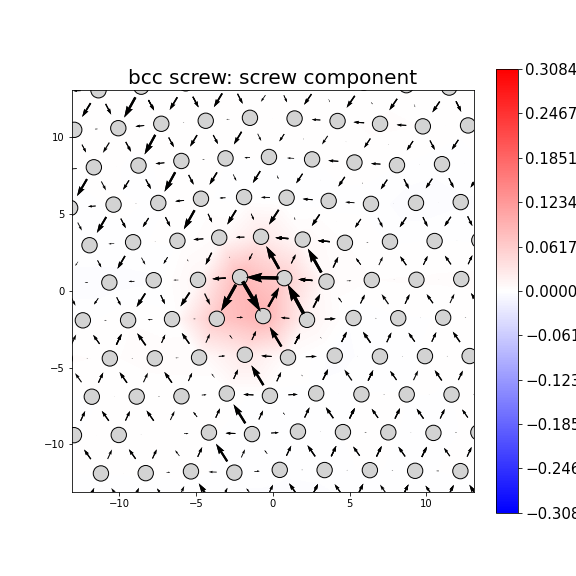 Nye tensor + differential displacement plot