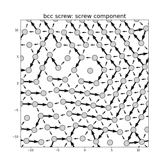 Nye tensor + differential displacement plot