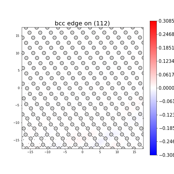 Nye tensor + differential displacement plot