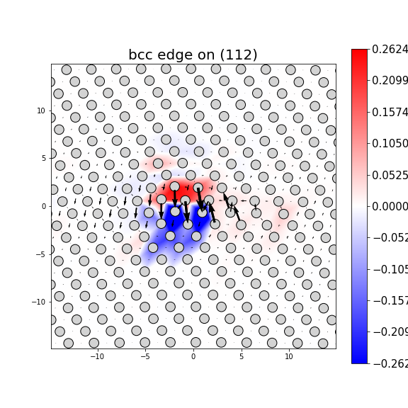Nye tensor + differential displacement plot