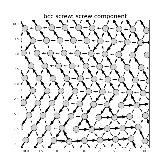 Nye tensor + differential displacement plot
