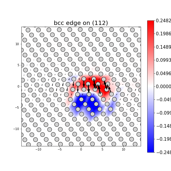 Nye tensor + differential displacement plot