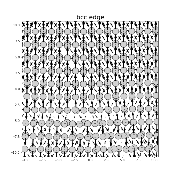 Nye tensor + differential displacement plot