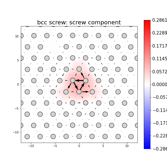 Nye tensor + differential displacement plot