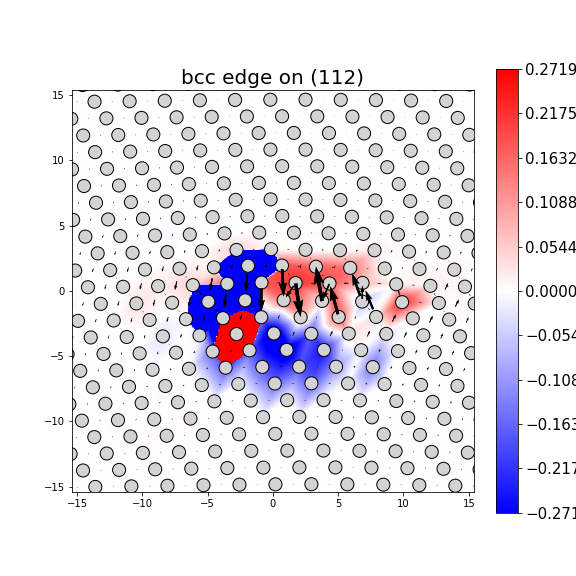 Nye tensor + differential displacement plot