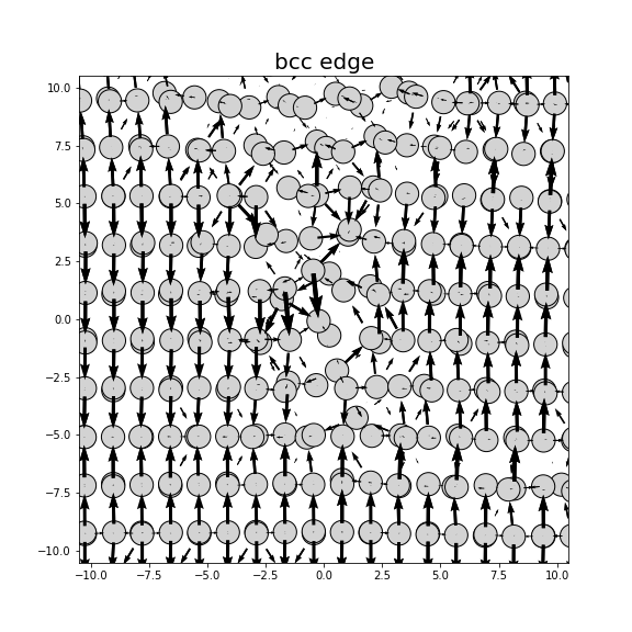 Nye tensor + differential displacement plot