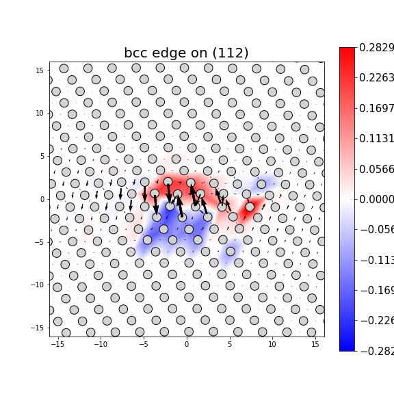 Nye tensor + differential displacement plot