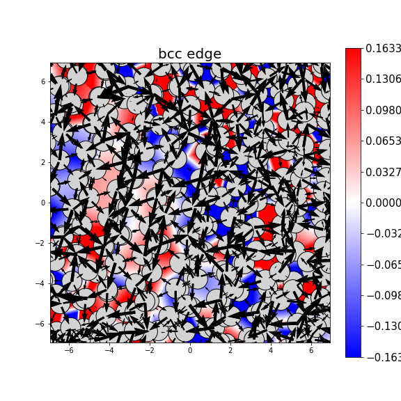 Nye tensor + differential displacement plot