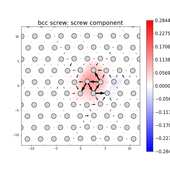 Nye tensor + differential displacement plot