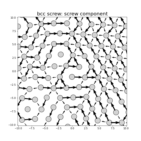 Nye tensor + differential displacement plot