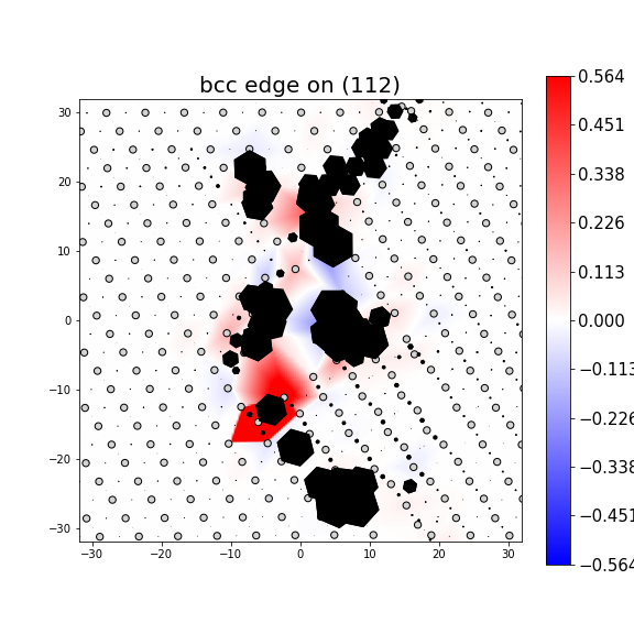 Nye tensor + differential displacement plot