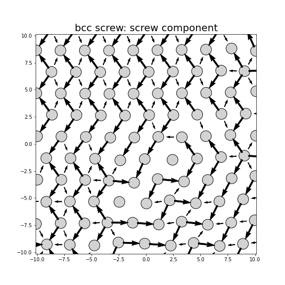 Nye tensor + differential displacement plot