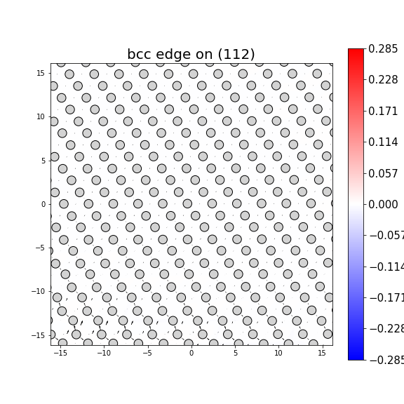 Nye tensor + differential displacement plot