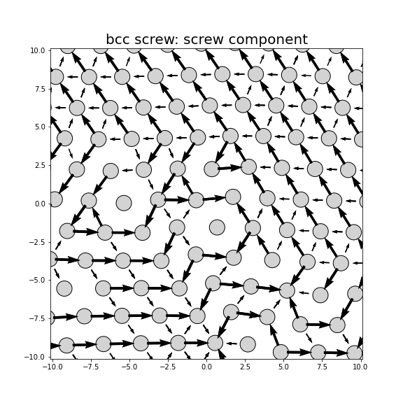 Nye tensor + differential displacement plot