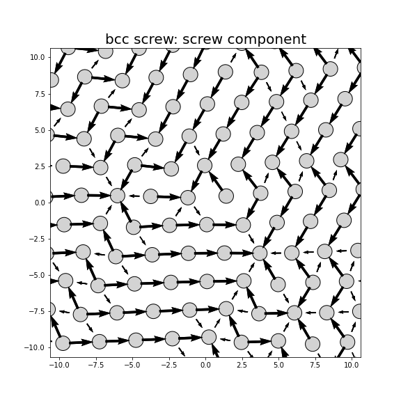 Nye tensor + differential displacement plot