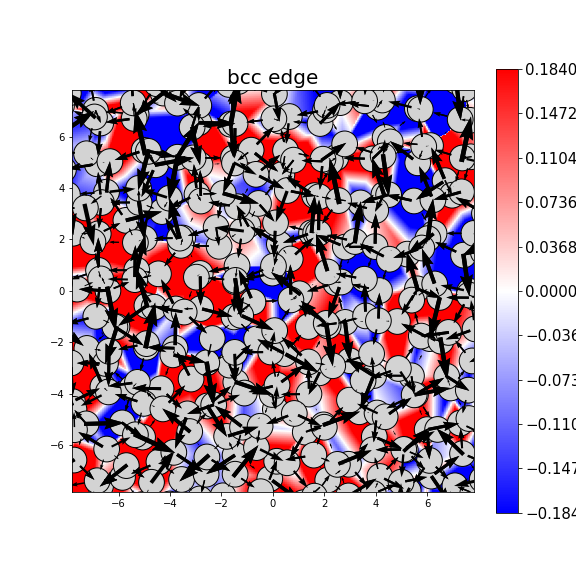 Nye tensor + differential displacement plot