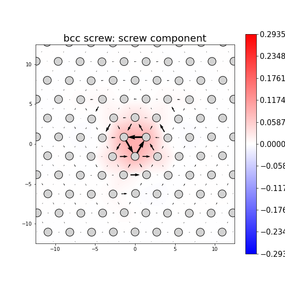 Nye tensor + differential displacement plot