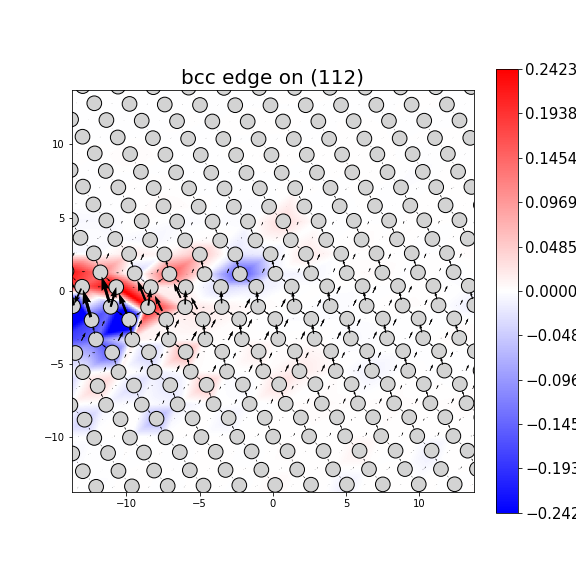 Nye tensor + differential displacement plot
