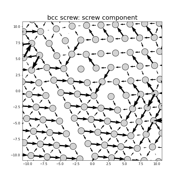 Nye tensor + differential displacement plot