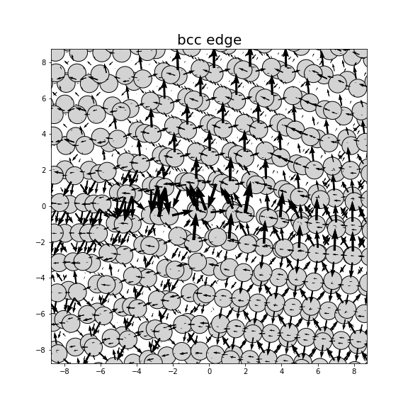 Nye tensor + differential displacement plot