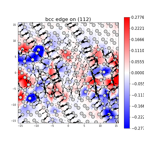 Nye tensor + differential displacement plot
