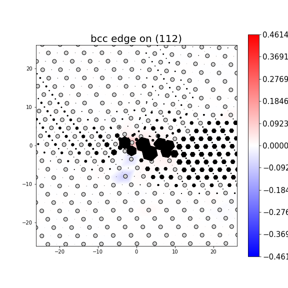 Nye tensor + differential displacement plot