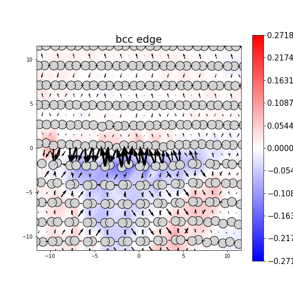Nye tensor + differential displacement plot