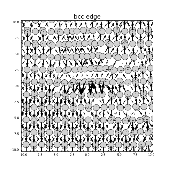 Nye tensor + differential displacement plot