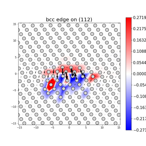 Nye tensor + differential displacement plot