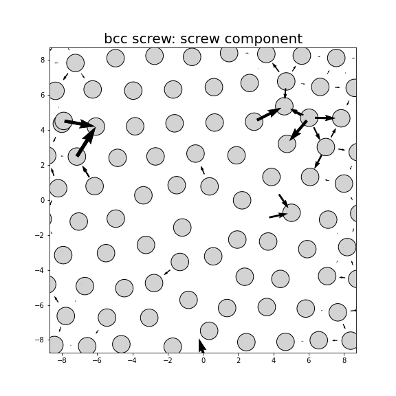 Nye tensor + differential displacement plot