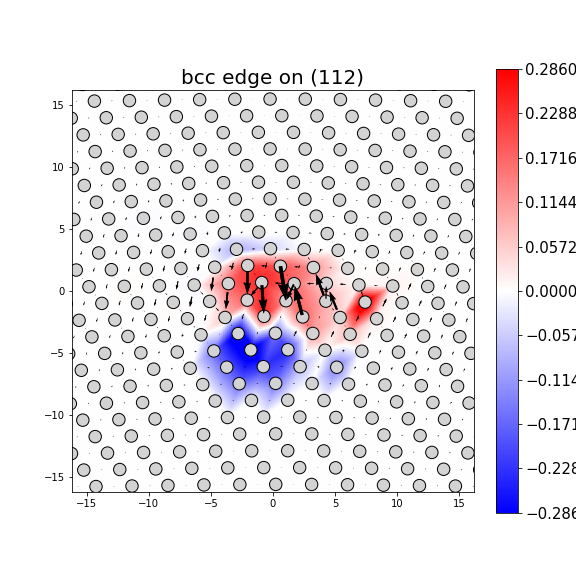 Nye tensor + differential displacement plot