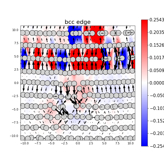 Nye tensor + differential displacement plot