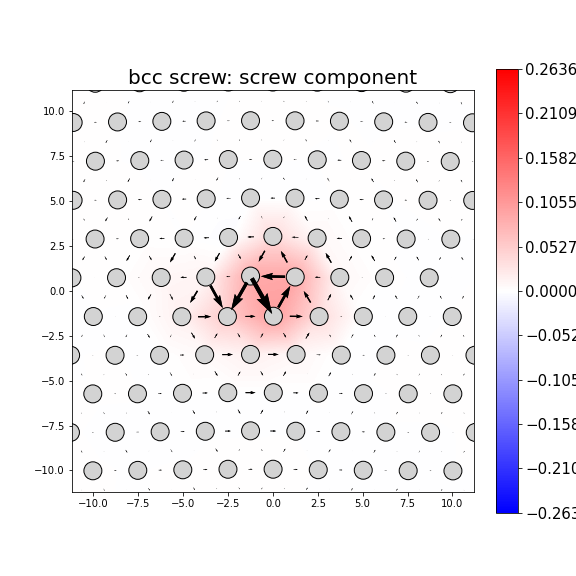 Nye tensor + differential displacement plot
