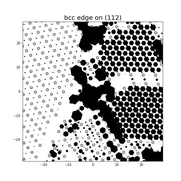 Nye tensor + differential displacement plot