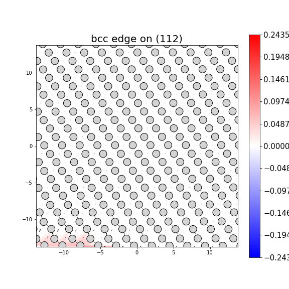Nye tensor + differential displacement plot