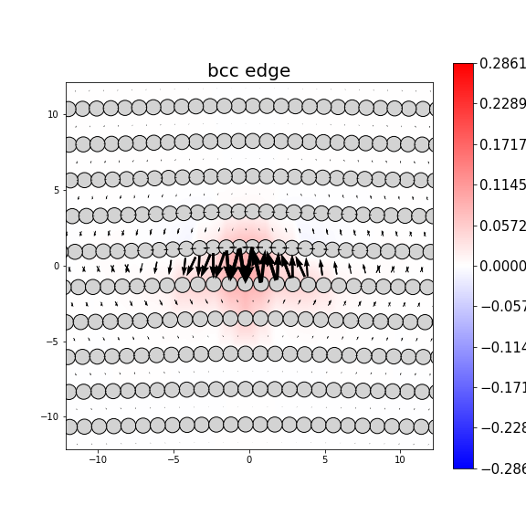 Nye tensor + differential displacement plot
