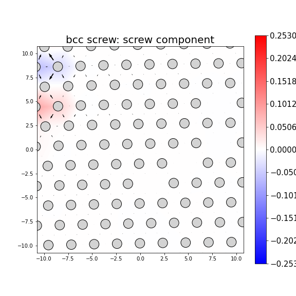 Nye tensor + differential displacement plot