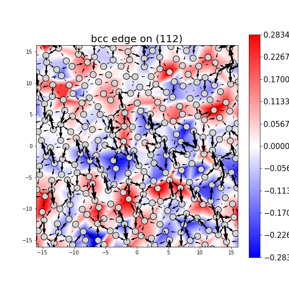 Nye tensor + differential displacement plot