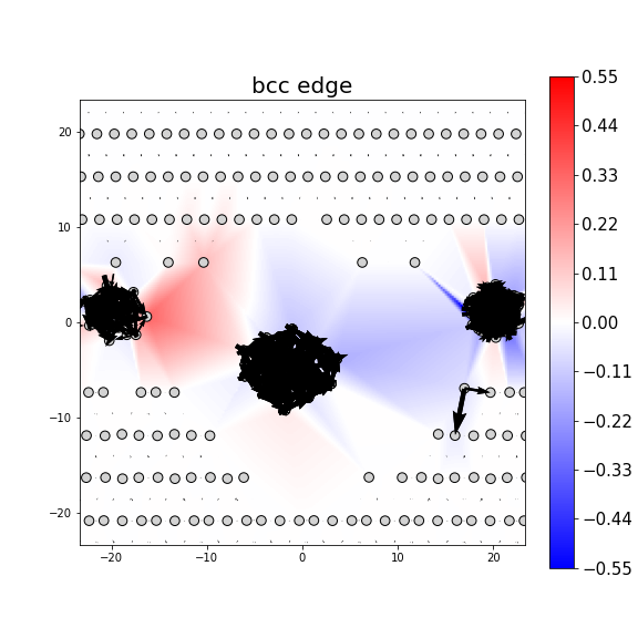 Nye tensor + differential displacement plot