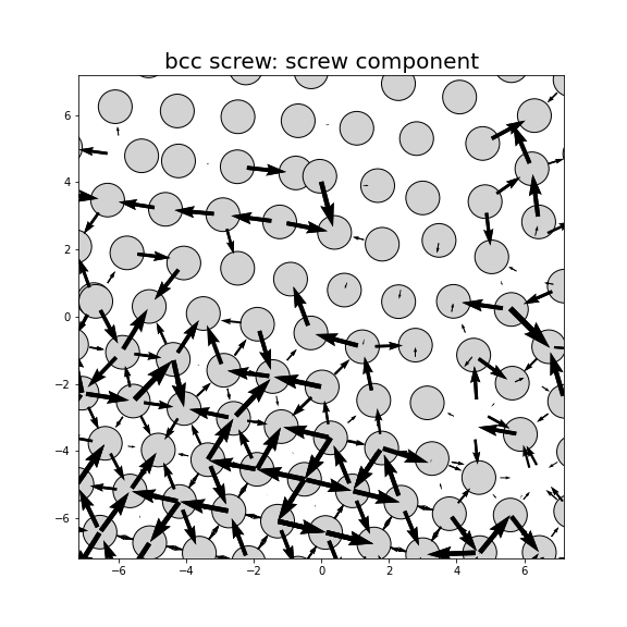 Nye tensor + differential displacement plot