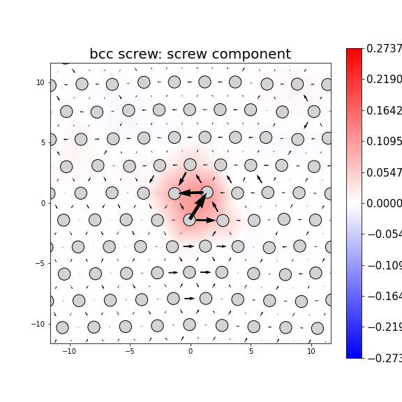 Nye tensor + differential displacement plot